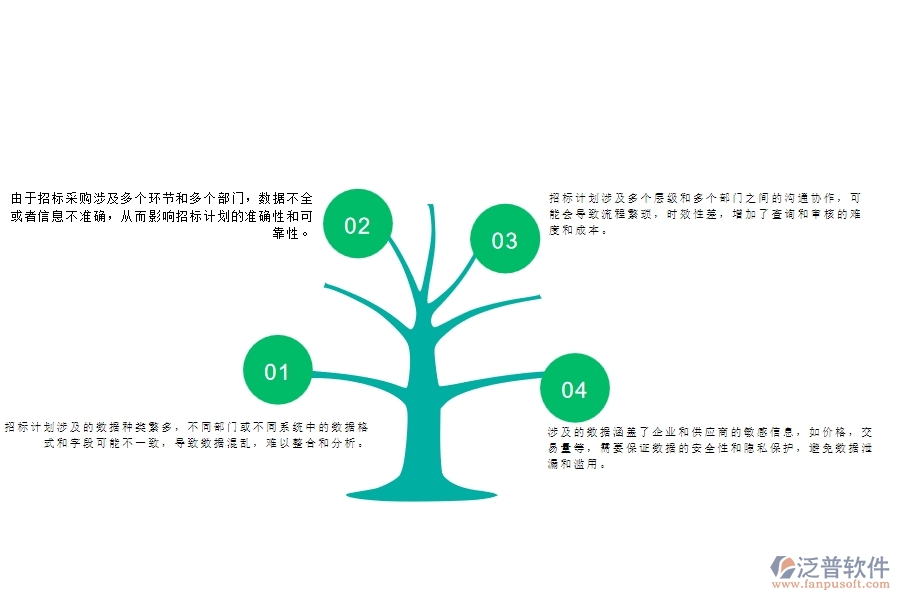 一、多數(shù)公路企業(yè)在大型物資招標(biāo)采購計劃明細(xì)查詢的問題