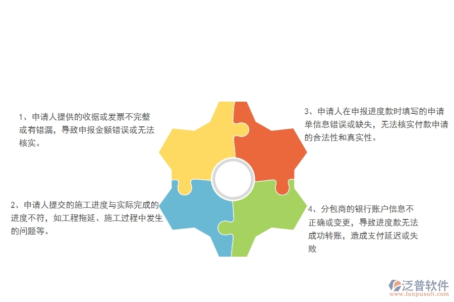 在弱電工程企業(yè)中分包進度款申報列表常見的問題