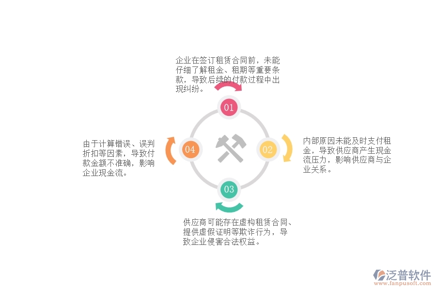 一、園林工程企業(yè)在租賃付款過程中存在的問題有哪些