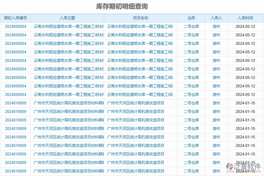 二、泛普軟件-公路工程企業(yè)管理系統(tǒng)如何有效提升庫存期初明細查詢的管理