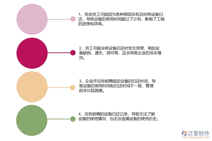 多數(shù)公路工程企業(yè)在設(shè)備歸還列表中存在的問(wèn)題