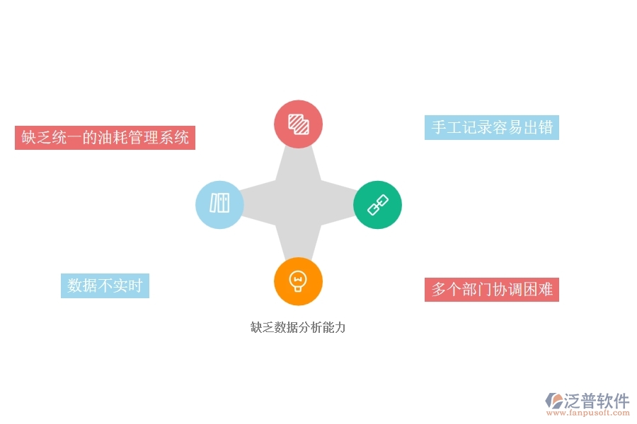 一、幕墻工程企業(yè)在設(shè)備油耗查詢過(guò)程中存在的問(wèn)題有哪些