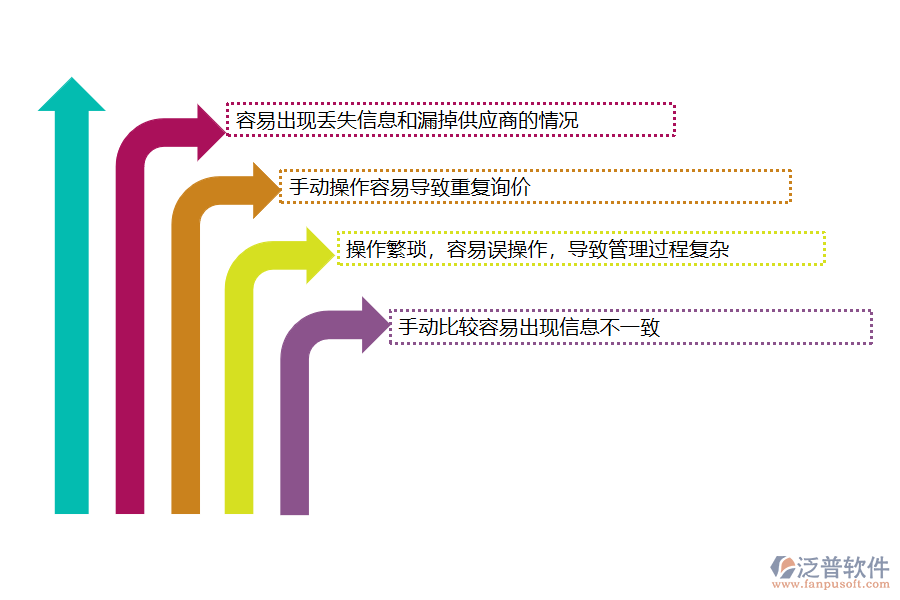 沒(méi)有上系統(tǒng)之前，弱電工程企業(yè)在材料詢價(jià)對(duì)比管理中遇到哪些問(wèn)題