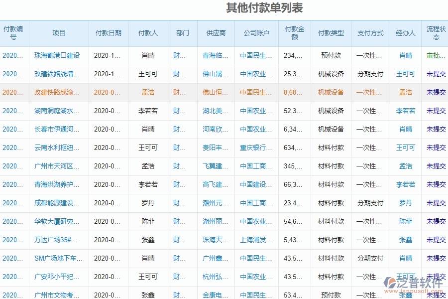 泛普軟件-園林工程項目管理系統(tǒng)在付款報表中的作用