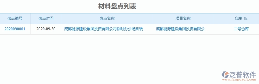 二、 泛普軟件-機電工程管理系統(tǒng)如何解決企業(yè)管理遇到的核心難點