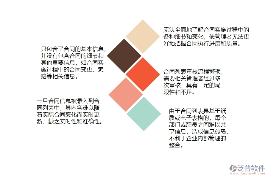 一、公路工程企業(yè)分包合同列表管理的不足之處