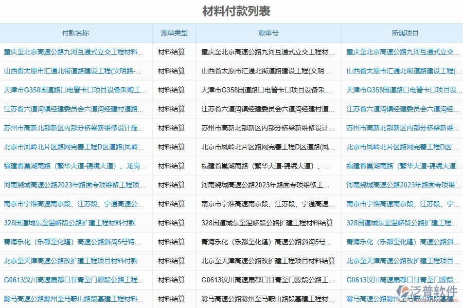 泛普軟件-路橋工程企業(yè)管理系統(tǒng)如何有效提高付款管理中的墊付材料款付款管理