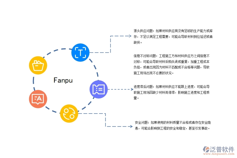 路橋工程材料需用進場計劃管理可能出現(xiàn)的問題