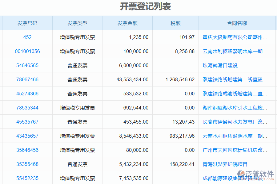 泛普軟件-市政工程企業(yè)項目管理系統(tǒng)如何有效提高企業(yè)的開票登記管理