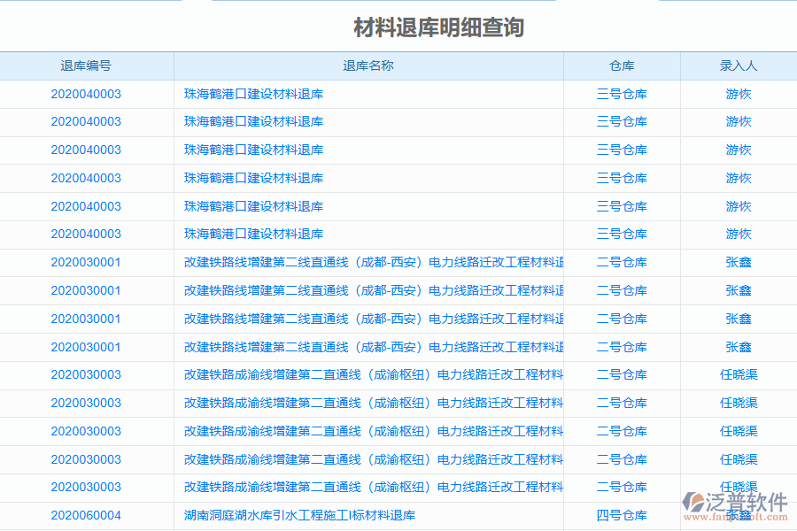 泛普軟件-園林工程行業(yè)管理系統(tǒng)中材料退庫明細(xì)查詢?yōu)槠髽I(yè)帶來的價值