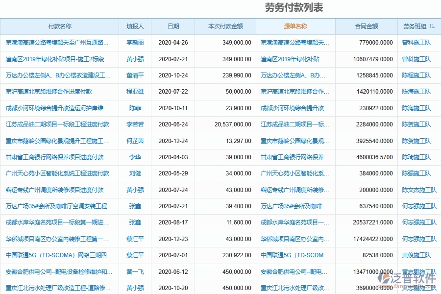 　三、 泛普軟件-機(jī)電工程企業(yè)管理系統(tǒng)中的勞務(wù)管理依據(jù)