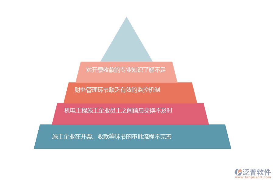 多數(shù)機(jī)電工程施工企業(yè)在開票收款匯總管理中存在的問題