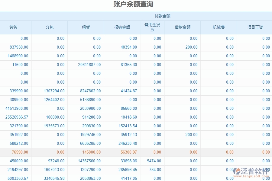 三、泛普軟件-園林工程管理系統(tǒng)如何解決企業(yè)賬戶余額查詢問題