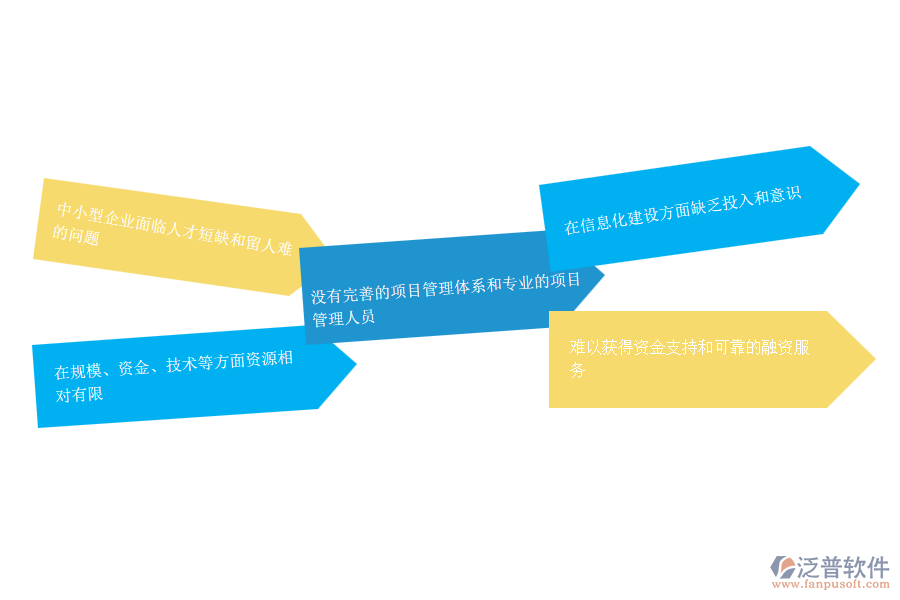 中小型路橋工程企業(yè)管理者的苦惱有哪些