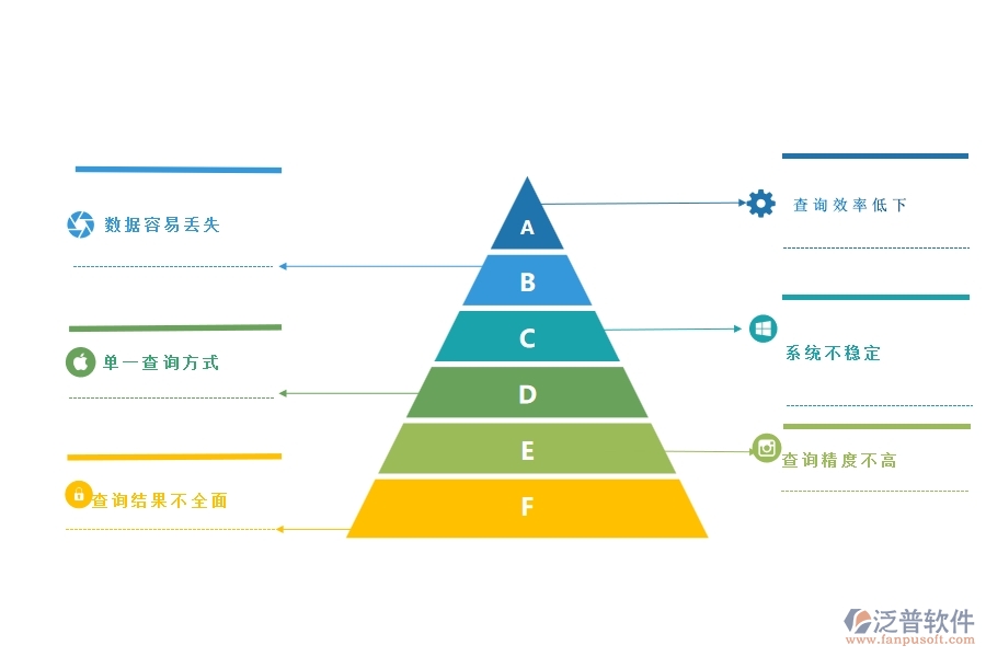 一、公路工程企業(yè)在材料合同明細(xì)查詢方面遇到的困境