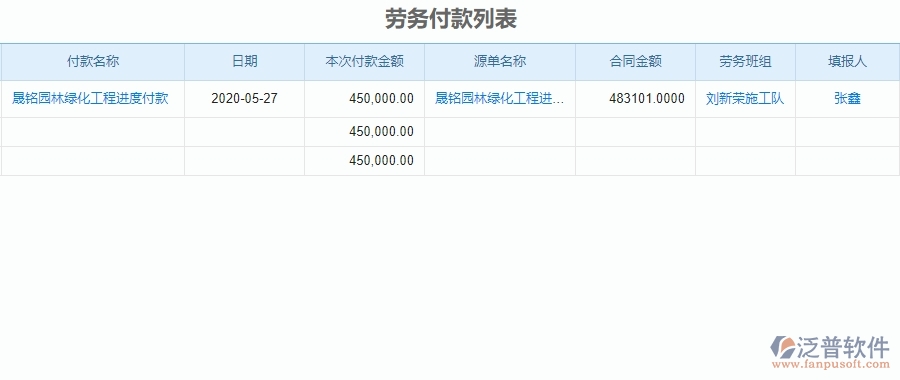 　二、泛普軟件-園林工程項目管理系統(tǒng)在勞務付款列表中的方案