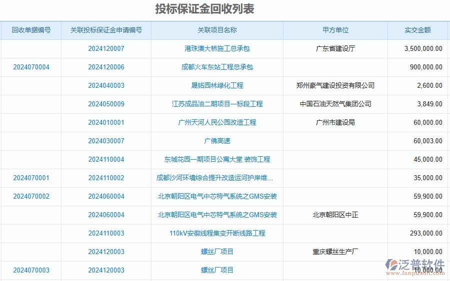 二、泛普軟件-投標保證金回收列表為公路工程企業(yè)提供了哪些方面的應用價值