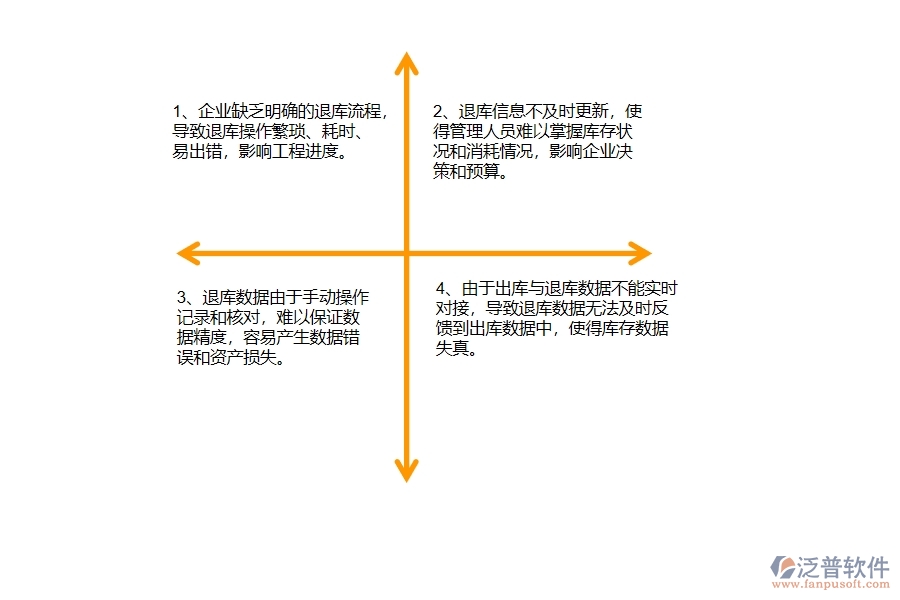 國內80%的公路工程企業(yè)在公路材料退庫中普遍存在的問題