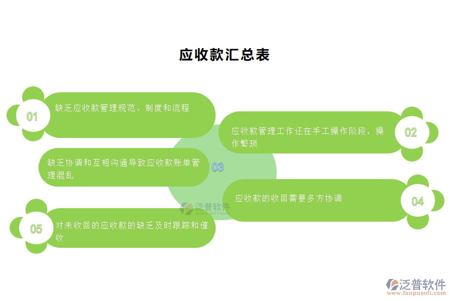 國內(nèi)80%的園林工程施工企業(yè)在應收款匯總管理中普遍存在的問題