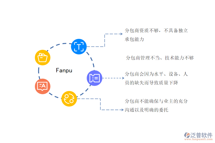 路橋工程企業(yè)在分包管理過程中存在的問題有哪些