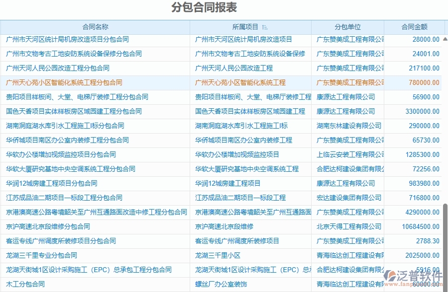 二、泛普軟件-園林工程分包報表能為企業(yè)帶來什么價值