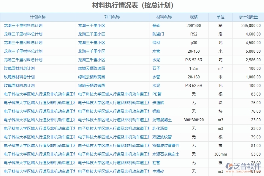 二、泛普軟件-機電工程企業(yè)管理系統(tǒng)有效提升企業(yè)材料執(zhí)行情況表(按總計劃)的措施