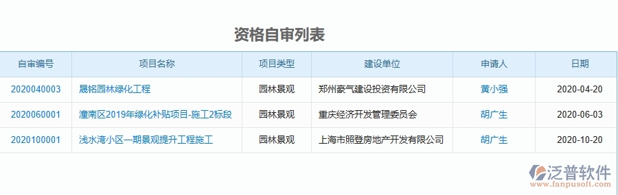 二、泛普軟件-園林工程企業(yè)管理系統(tǒng)有效提升企業(yè)資格自審的措施