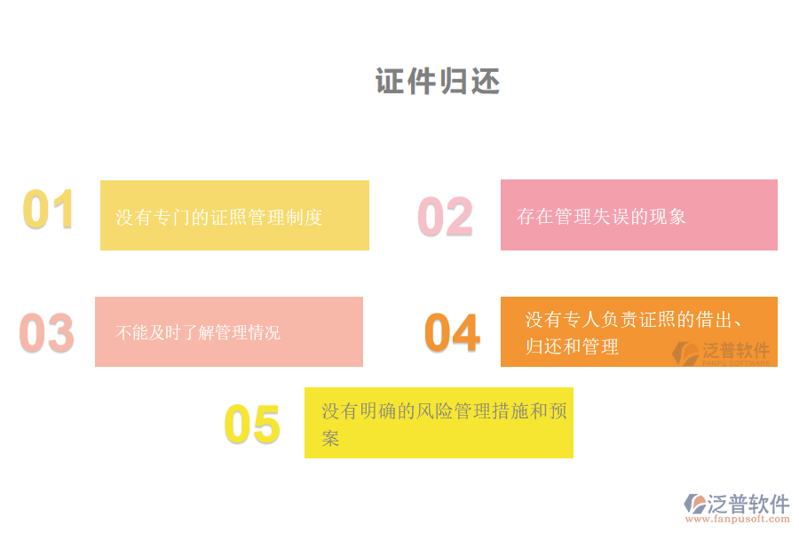 國內(nèi)80%的路橋過程企業(yè)在證件歸還管理中存在的問題