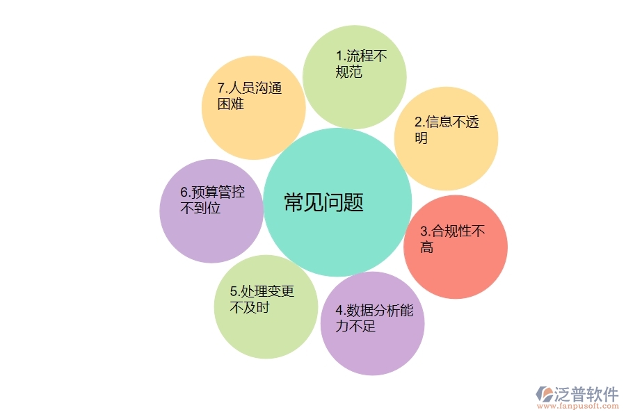 一、弱電工程企業(yè)在收入合同變更簽證上面臨的七大痛點(diǎn)