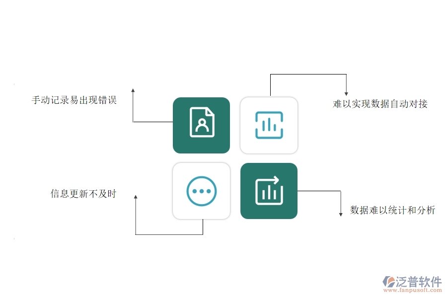 沒(méi)有上系統(tǒng)之前，園林工程企業(yè)在投標(biāo)保證金匯總表的時(shí)候會(huì)遇到哪些問(wèn)題