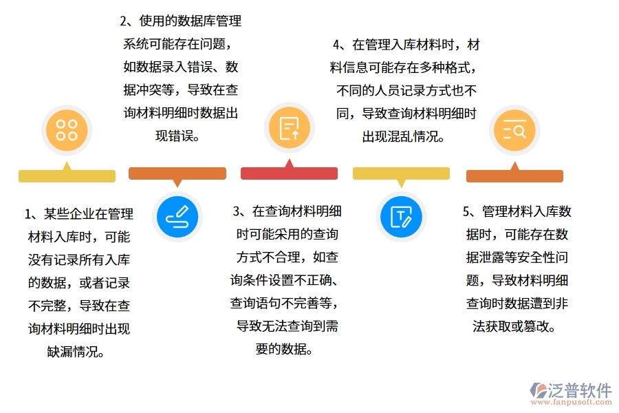 在弱電工程企業(yè)管理中材料入庫(kù)明細(xì)查詢方面存在的問(wèn)題