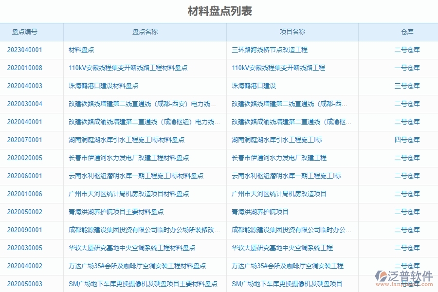 二、泛普軟件-幕墻工程系統(tǒng)對企業(yè)材料盤點列表管理的作用