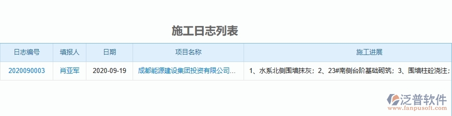 二、泛普軟件-機電工程企業(yè)管理系統(tǒng)如何有效提升施工過程管理