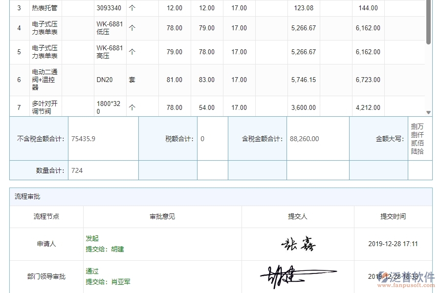 三、泛普軟件-機電工程企業(yè)管理系統(tǒng)中材料合同報表的核心功能