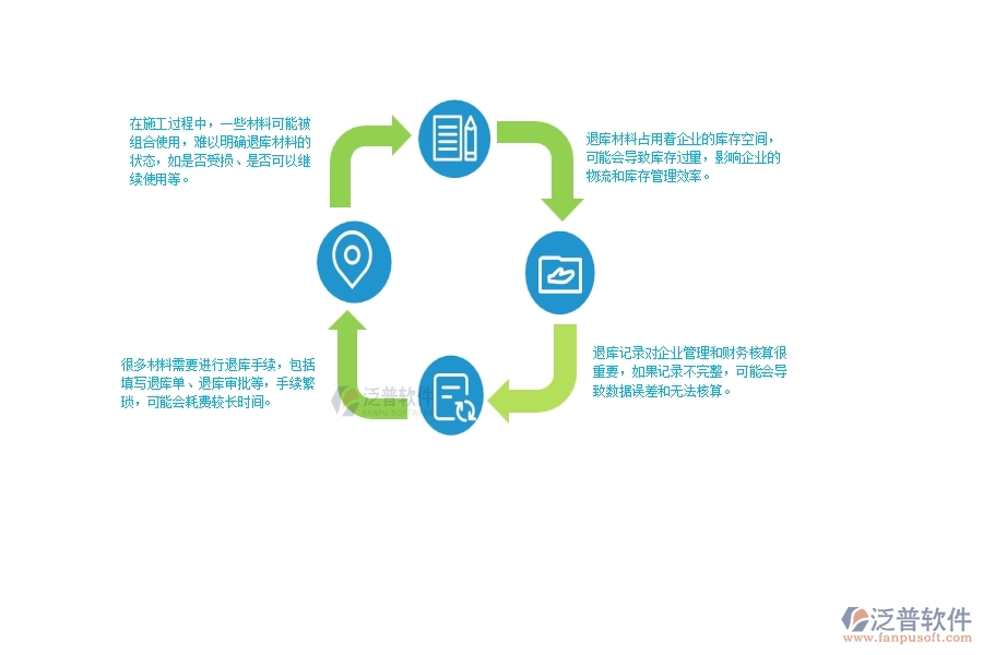 　一、幕墻工程企業(yè)在材料退庫管理方面遇到的困境