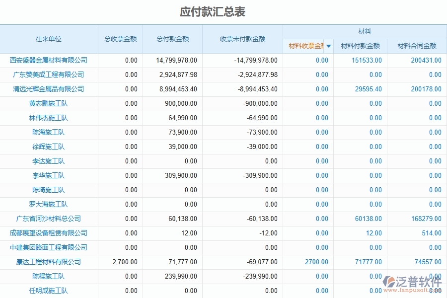 二、泛普軟件-公路工程企業(yè)管理系統(tǒng)如何有效提高發(fā)票報表中應付款匯總表的管理