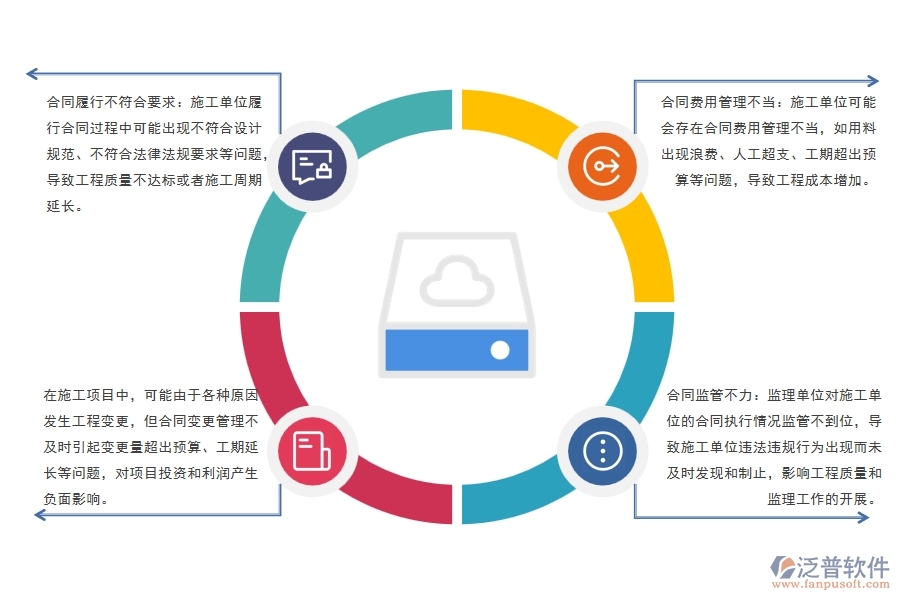 弱電項目施工承包合同管理普遍遇到的問題有哪些