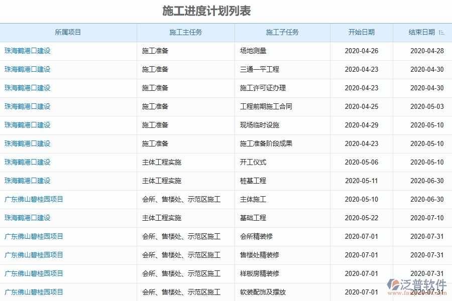 泛普軟件-園林工程企業(yè)管理系統(tǒng)中的施工進度追蹤管理單據及列表