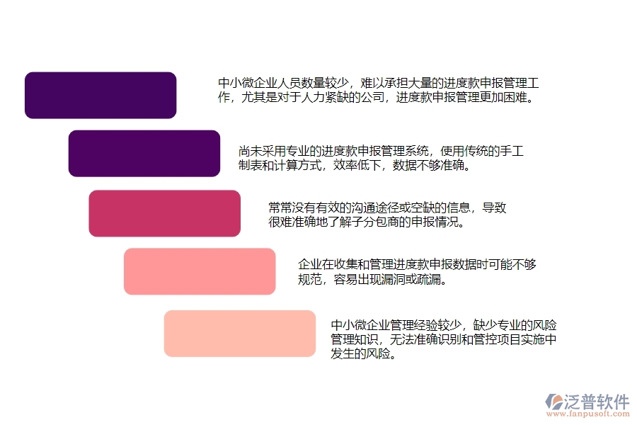 一、中小微公路工程企業(yè)對進(jìn)度款申報(分包)管理的苦惱