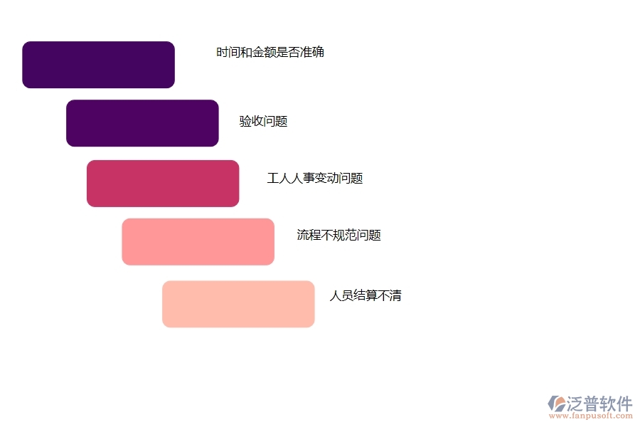 在市政工程行業(yè)中勞務付款常見的問題