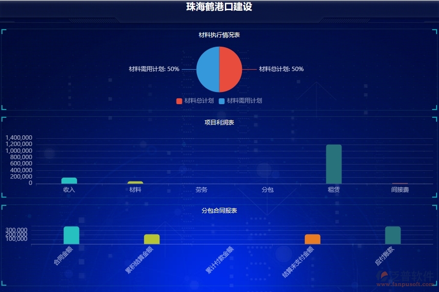 泛普軟件-路橋工程企業(yè)管理系統(tǒng)的管控點(diǎn)作用