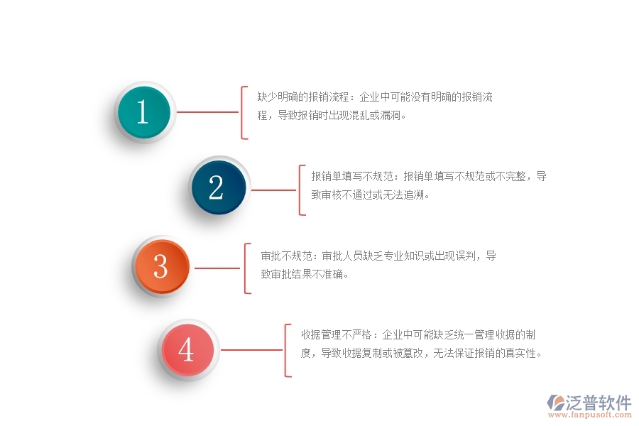 弱電施工企業(yè)費(fèi)用報(bào)銷流程跟蹤管理中存在的漏洞