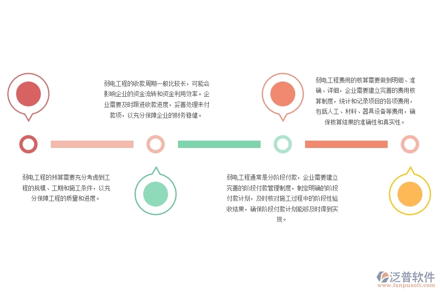 弱電工程款收支管理方面存在的問(wèn)題