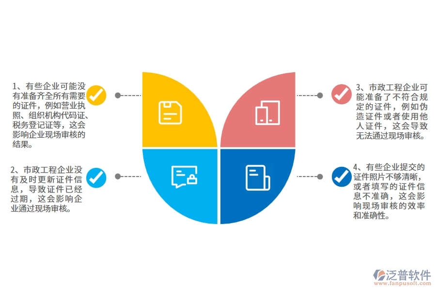 在市政工程企業(yè)證件現(xiàn)場(chǎng)列表過(guò)程中可能存在的問(wèn)題有哪些