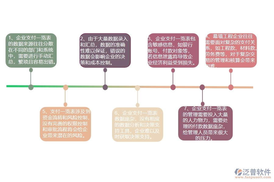 幕墻工程企業(yè)在支付一覽表上面臨的七大痛點