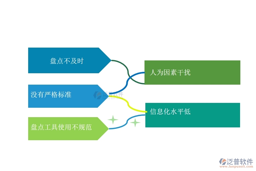 國(guó)內(nèi)80%的路橋工程行業(yè)在材料盤點(diǎn)明細(xì)查詢中普遍存在的問題