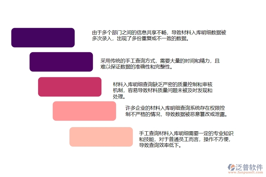 一、在幕墻工程企業(yè)管理中材料入庫明細查詢存在的問題