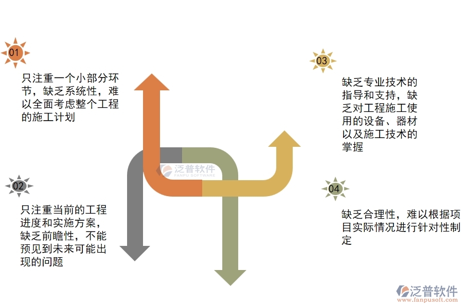 一、在機電工程企業(yè)管理中施工組織方案方面存在的問題