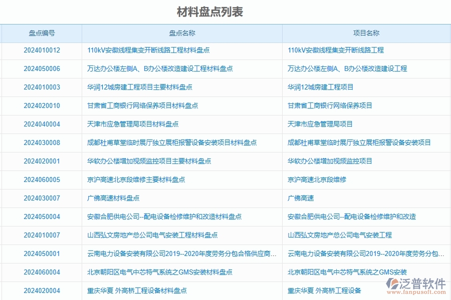 三、泛普軟件-公路工程管理系統(tǒng)中材料盤點(diǎn)明細(xì)查詢的競(jìng)爭(zhēng)優(yōu)勢(shì)