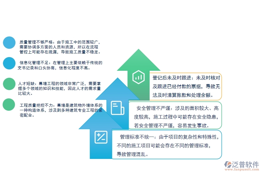 在幕墻工程企業(yè)管理中存在的缺陷有哪些